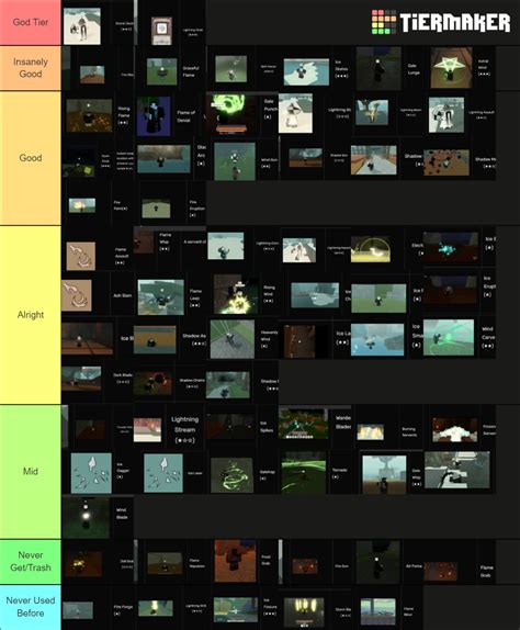 deepwoken mantra tier list.